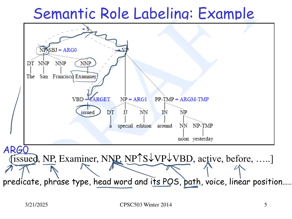 semantic role labeling example