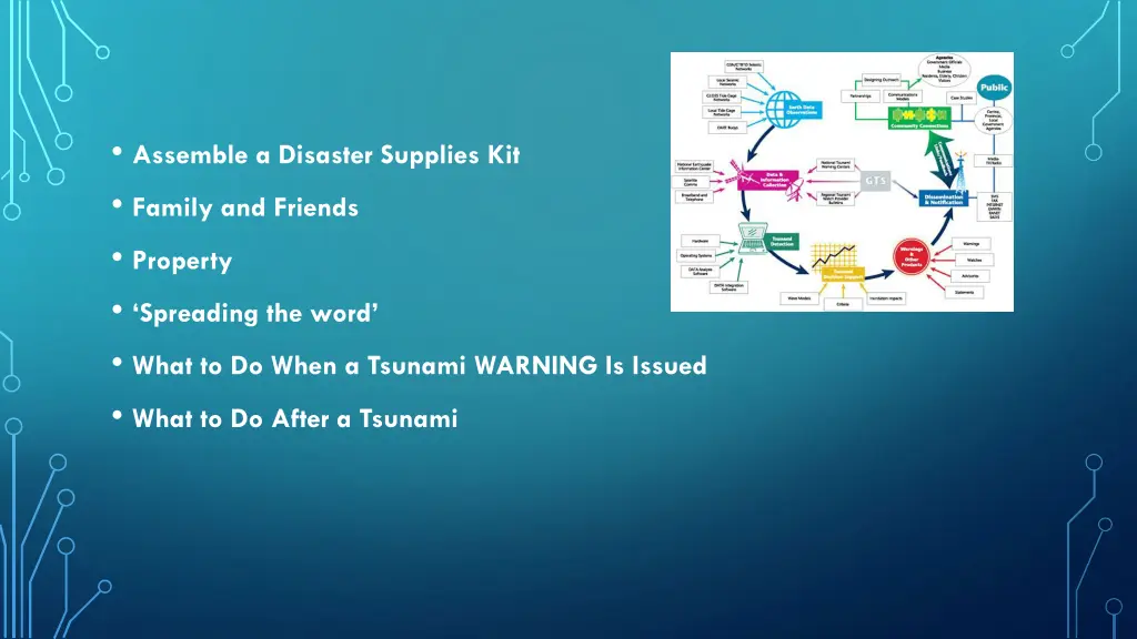 assemble a disaster supplies kit family