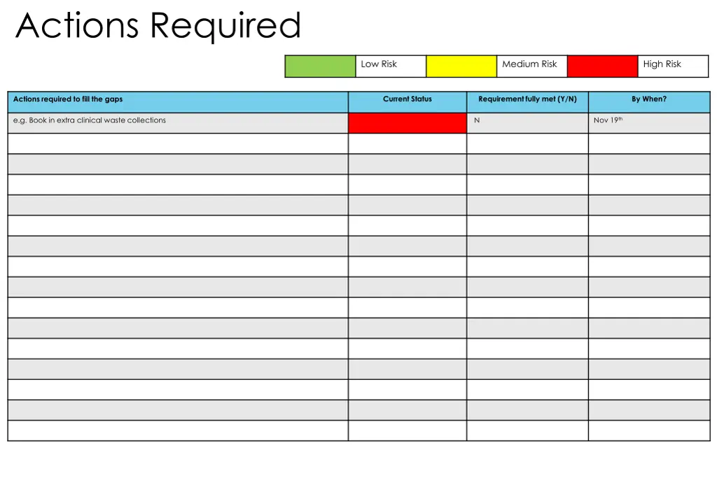 actions required
