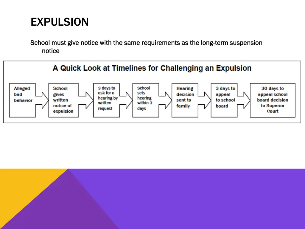 expulsion 1