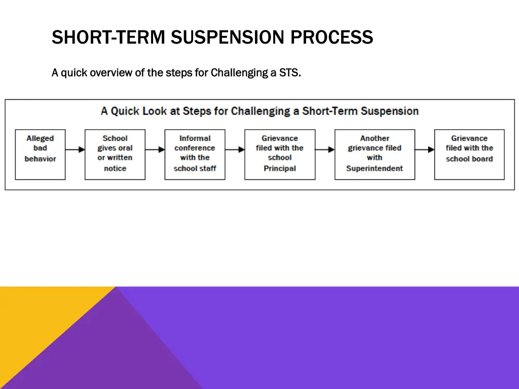 short term suspension process