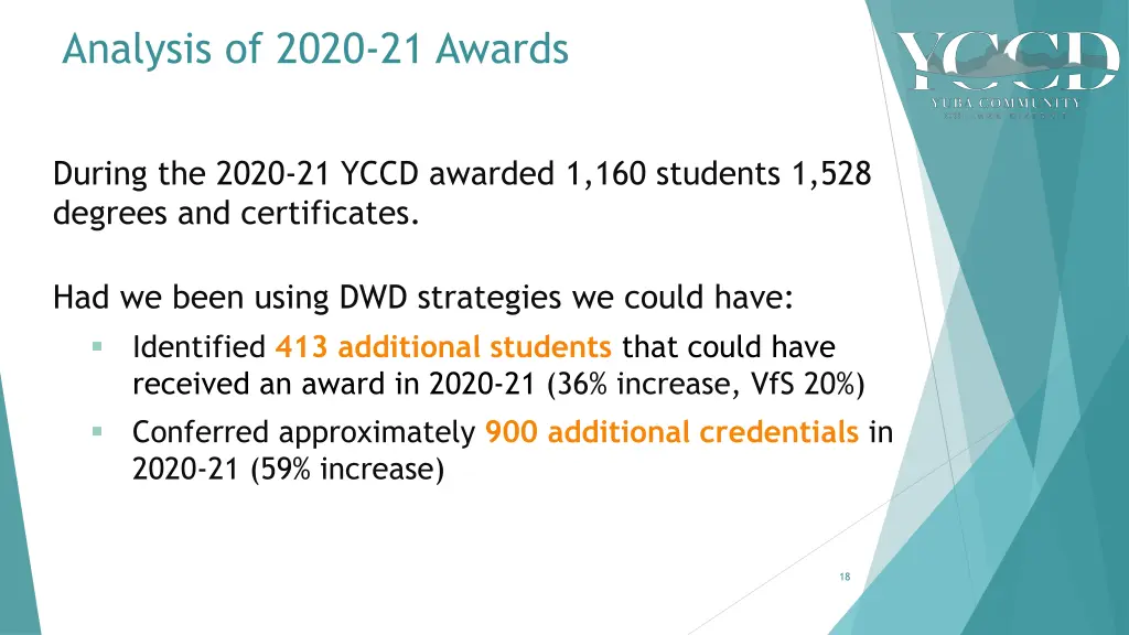analysis of 2020 21 awards