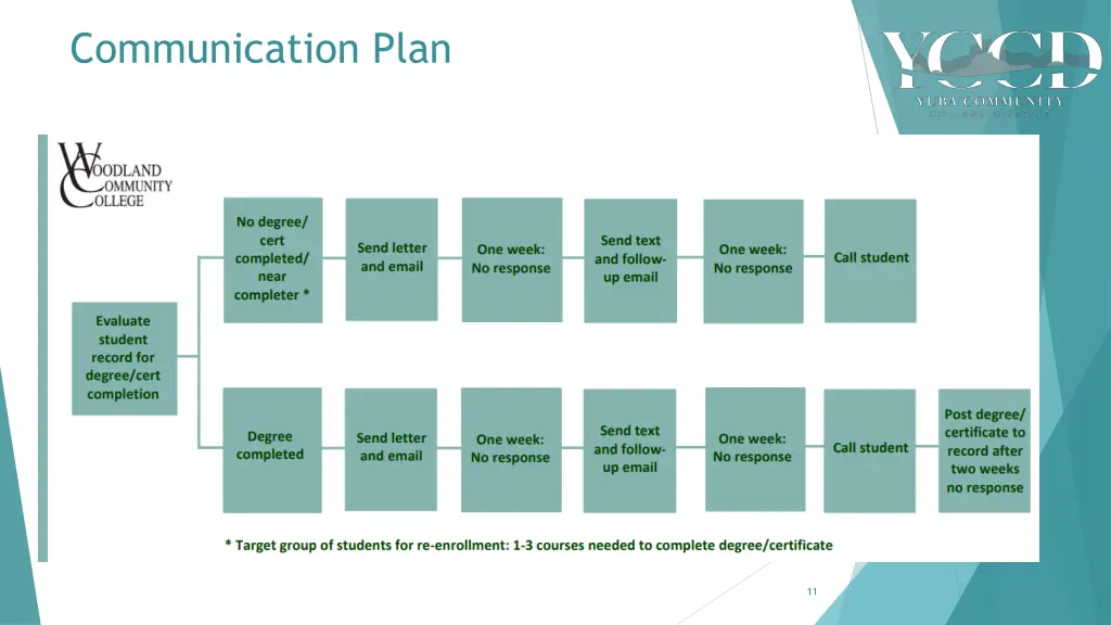 communication plan 1