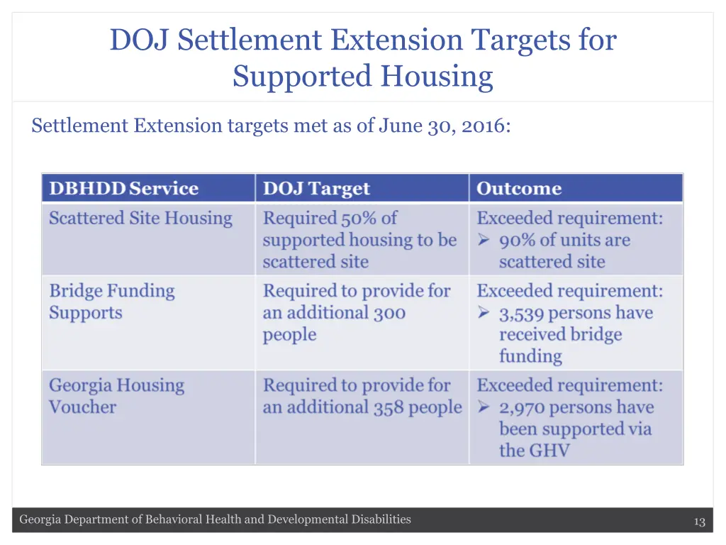 doj settlement extension targets for supported