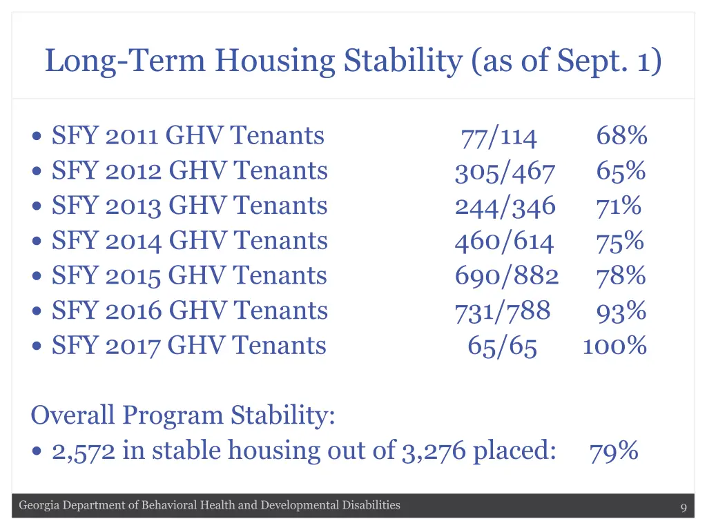 long term housing stability as of sept 1