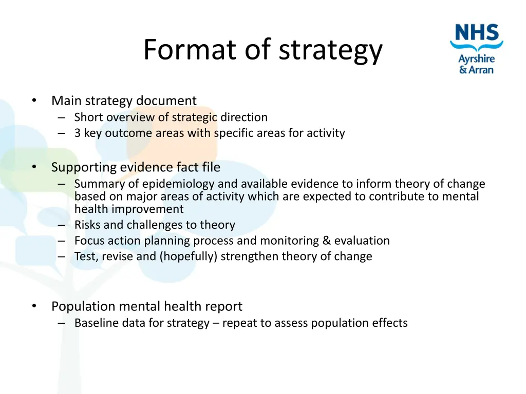 format of strategy