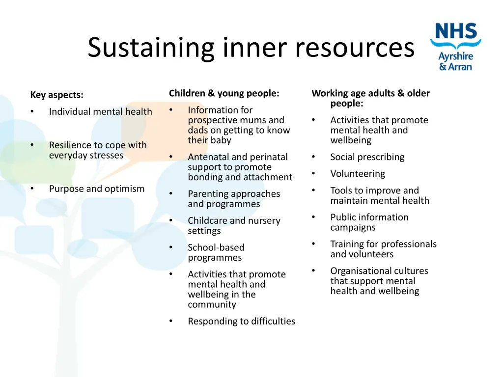 sustaining inner resources
