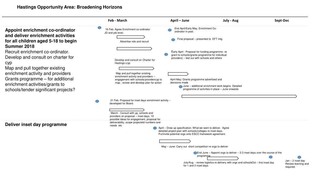 hastings opportunity area broadening horizons