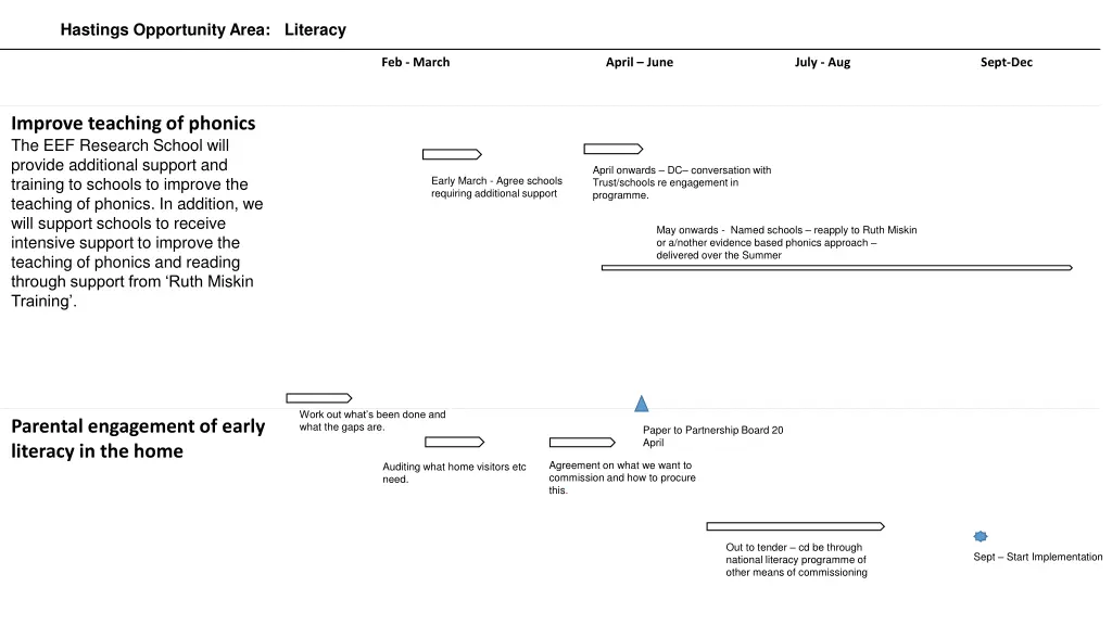 hastings opportunity area literacy 1