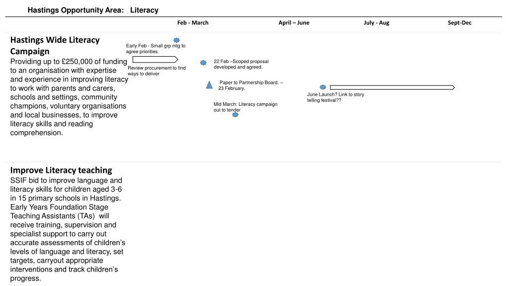 hastings opportunity area literacy