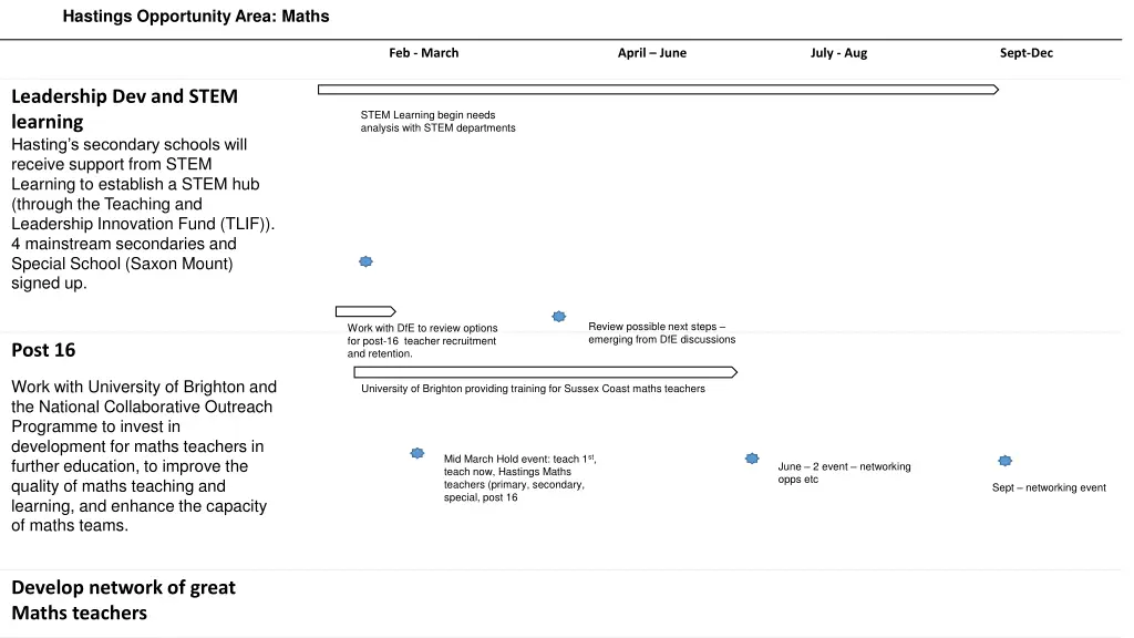 hastings opportunity area maths 1