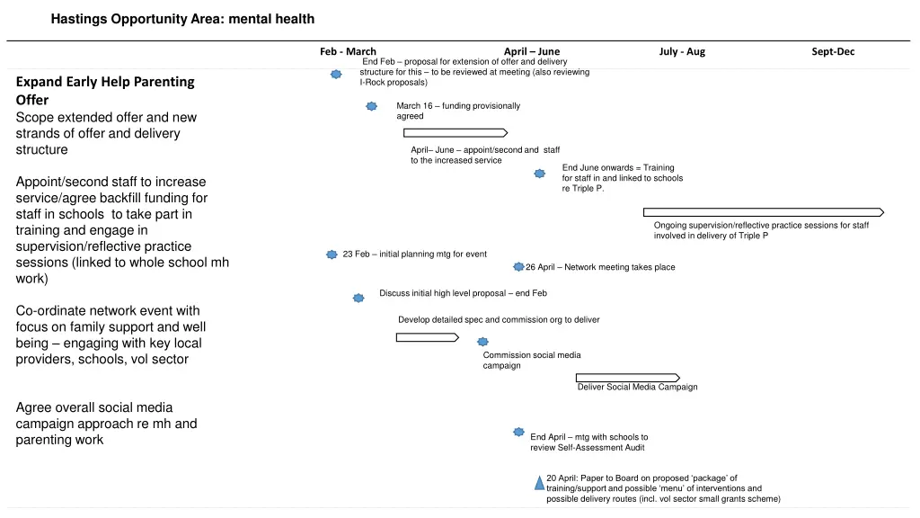 hastings opportunity area mental health 1