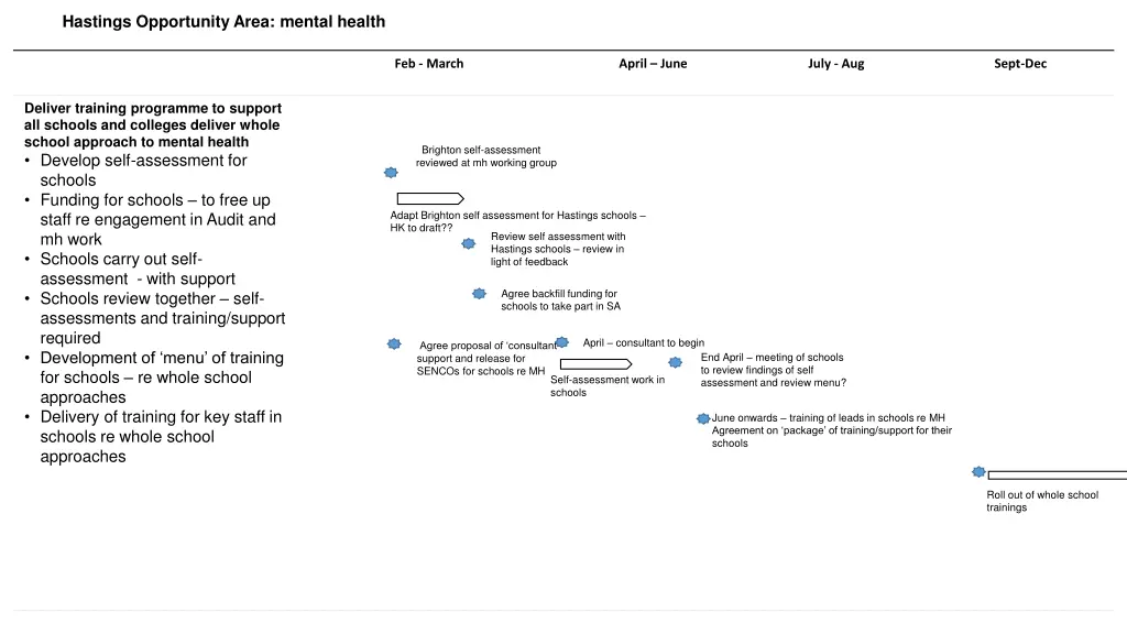 hastings opportunity area mental health