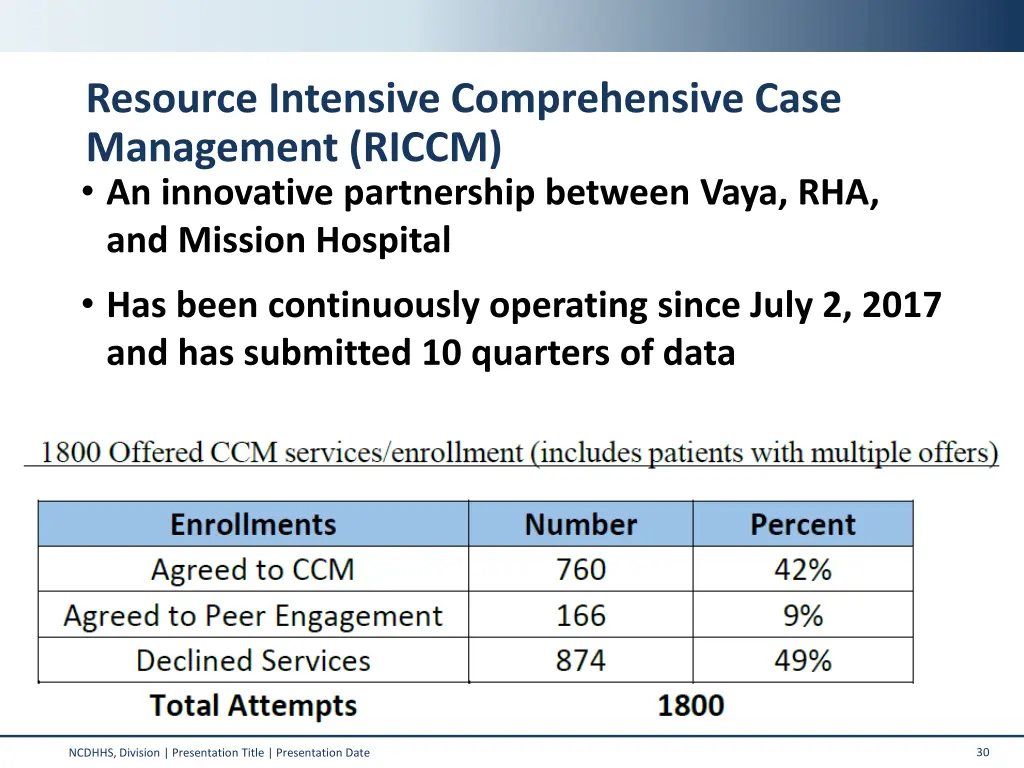 resource intensive comprehensive case management
