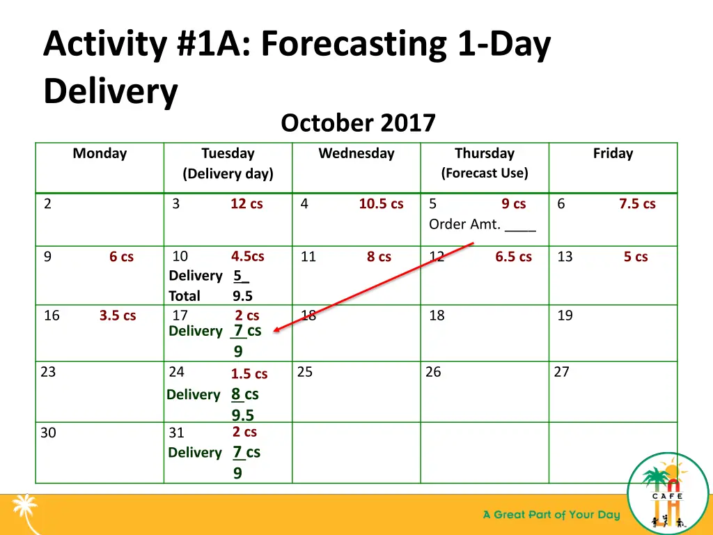 activity 1a forecasting 1 day delivery october
