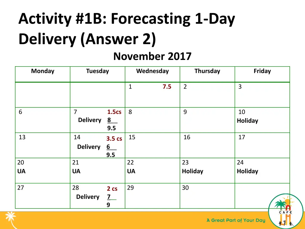 activity 1b forecasting 1 day delivery answer