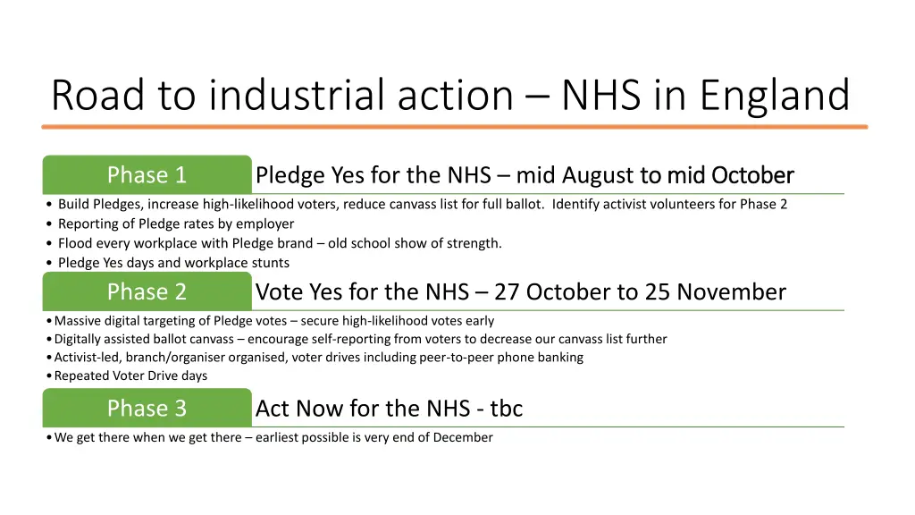 road to industrial action nhs in england 1