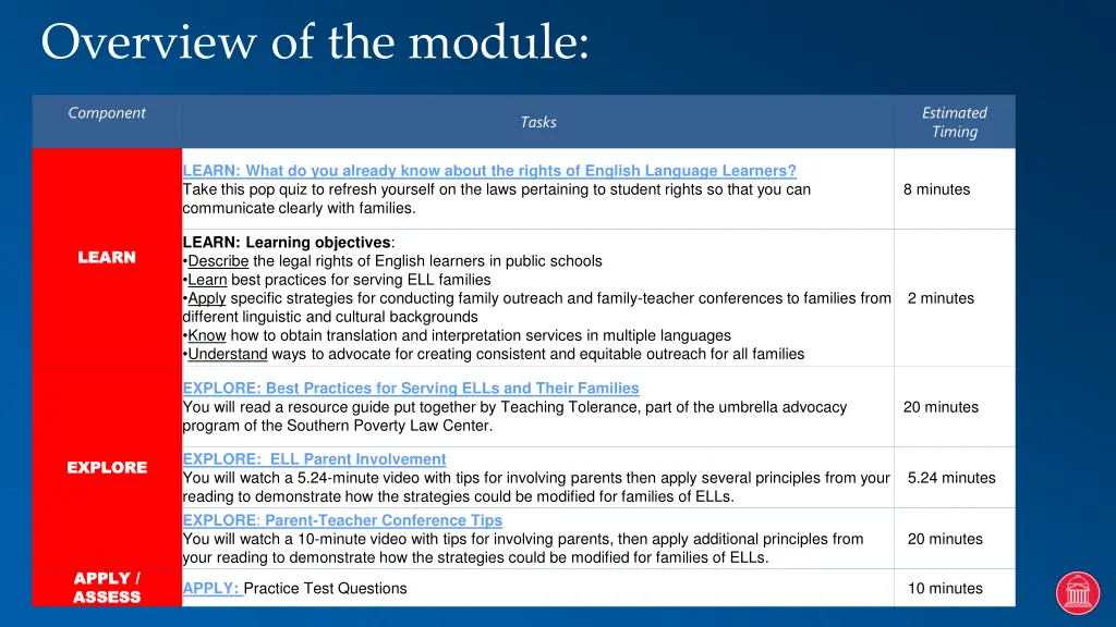 overview of the module