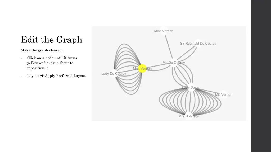 edit the graph