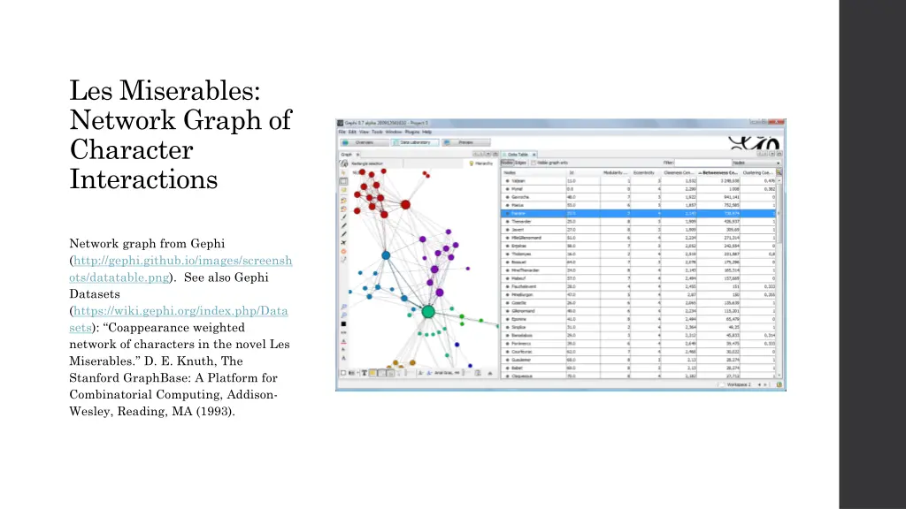 les miserables network graph of character