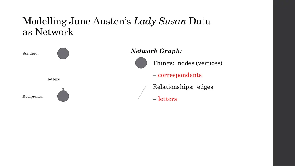 modelling jane austen s lady susan data as network