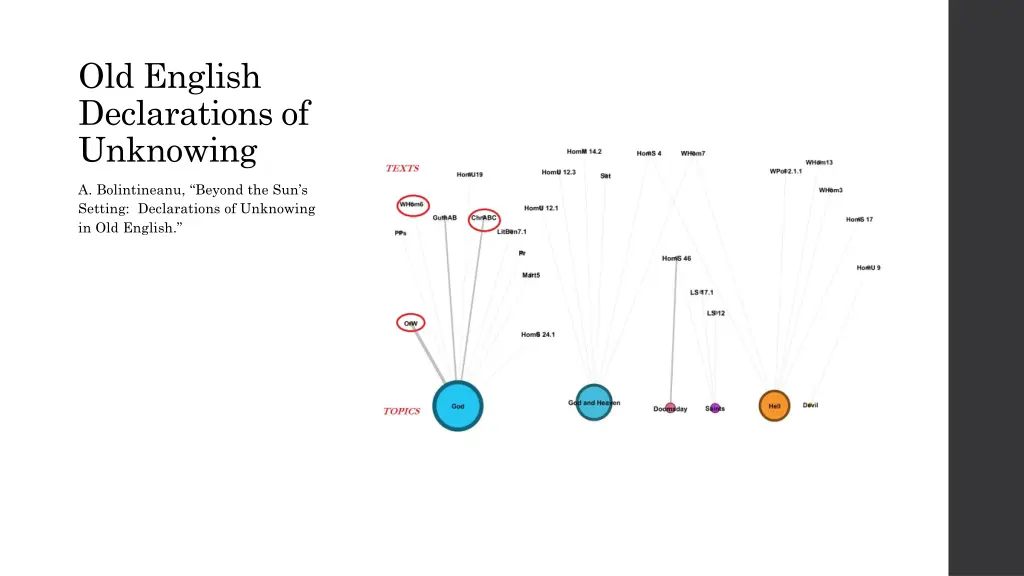 old english declarations of unknowing