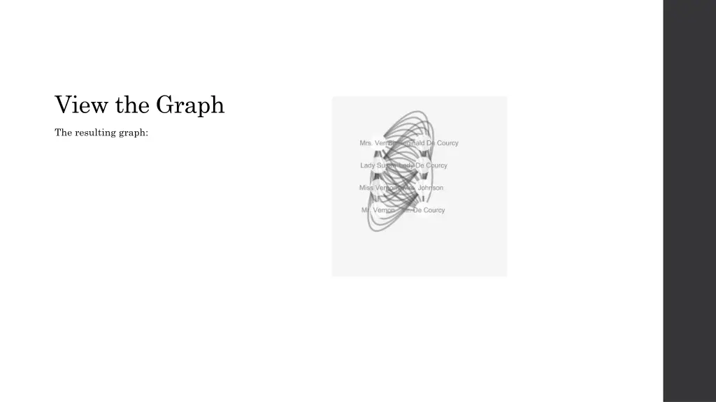 view the graph
