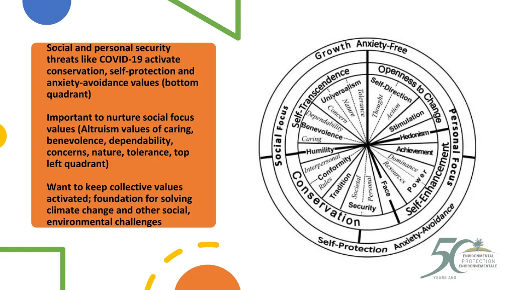 social and personal security threats like covid
