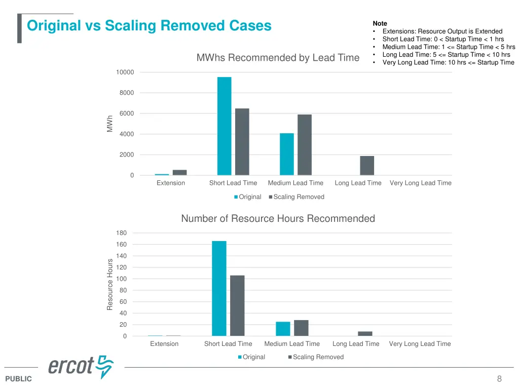 original vs scaling removed cases 1