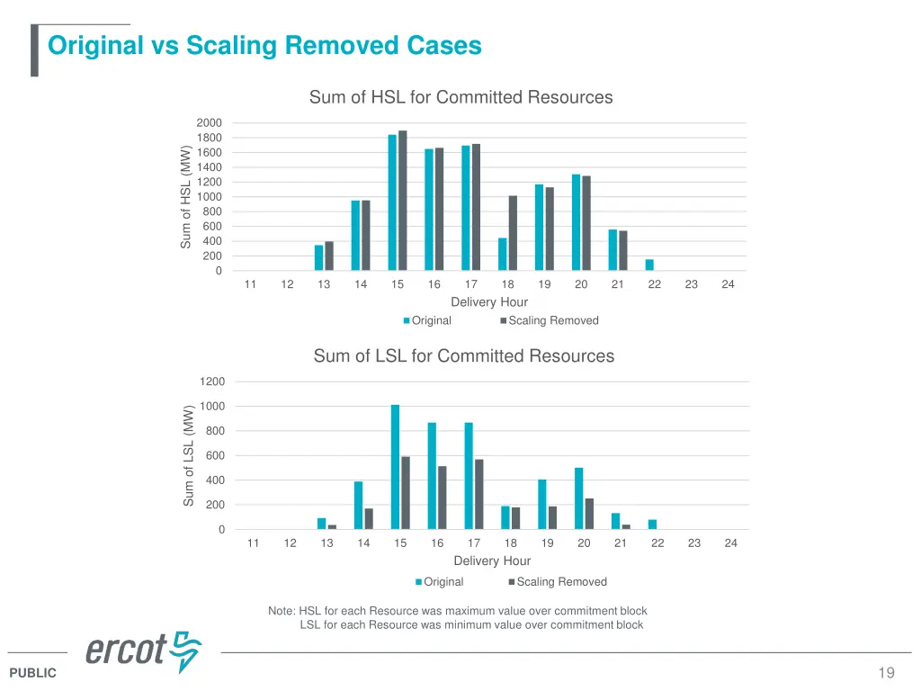 original vs scaling removed cases 6