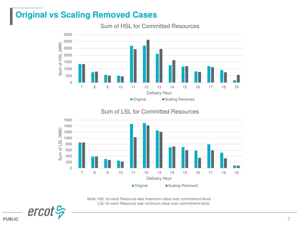 original vs scaling removed cases