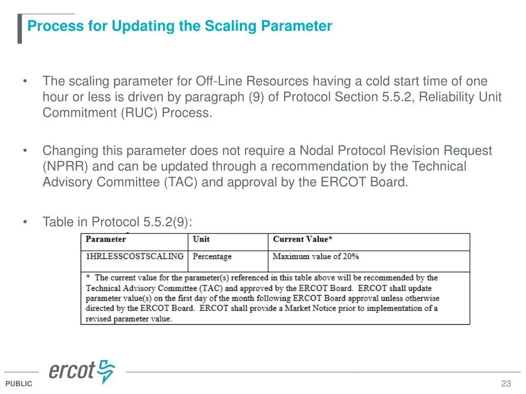 process for updating the scaling parameter