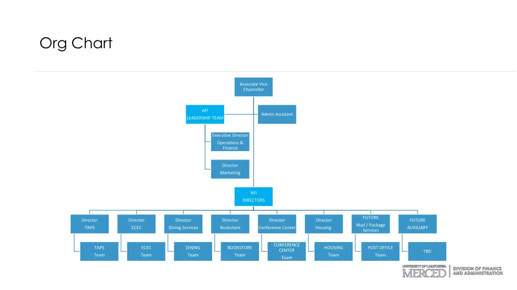 org chart