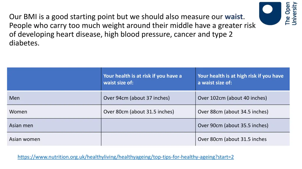 our bmi is a good starting point but we should