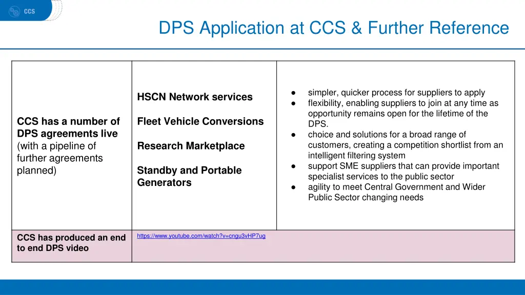 dps application at ccs further reference