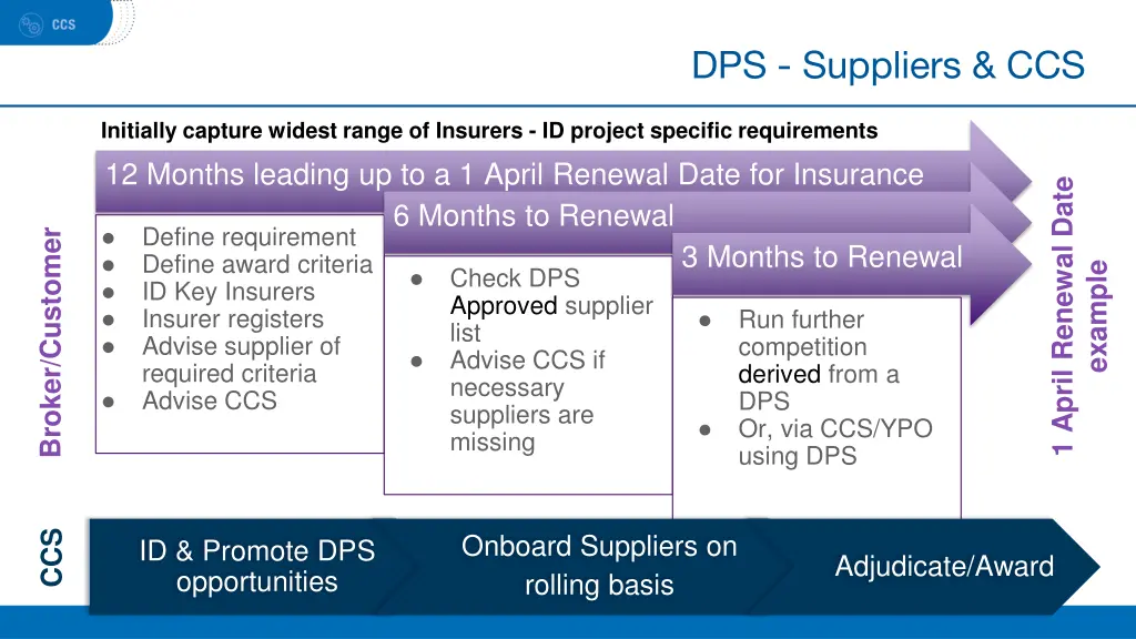 dps suppliers ccs