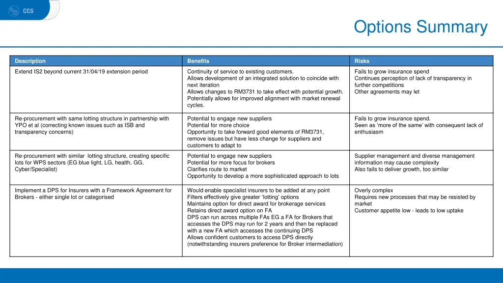 options summary