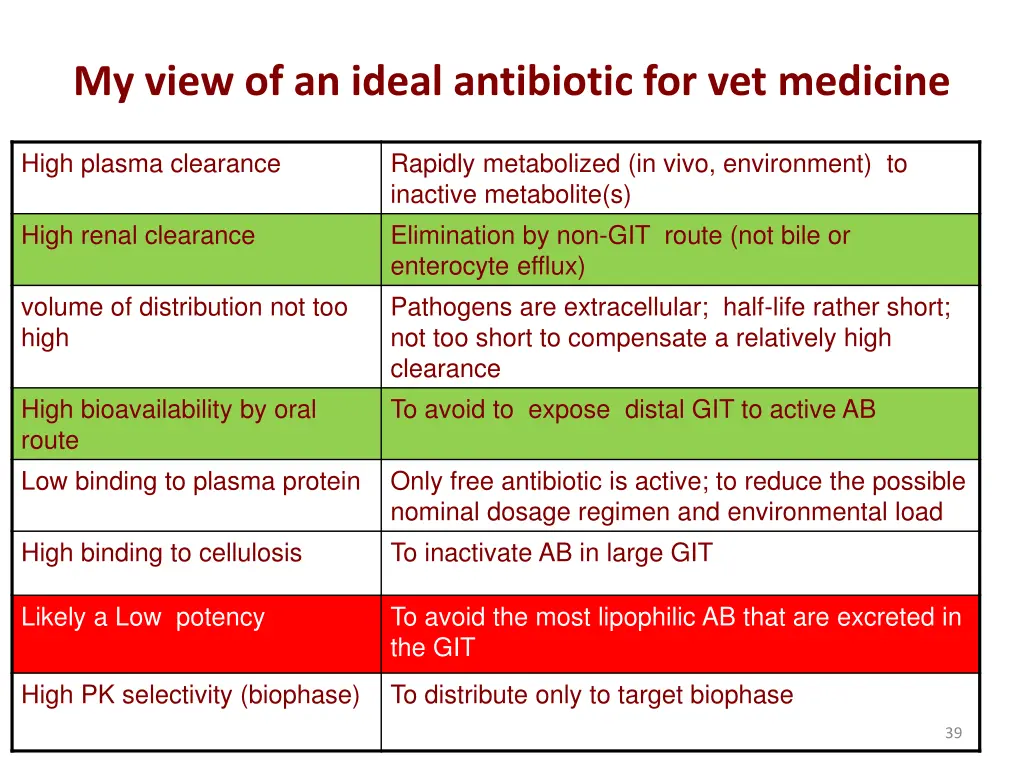 my view of an ideal antibiotic for vet medicine