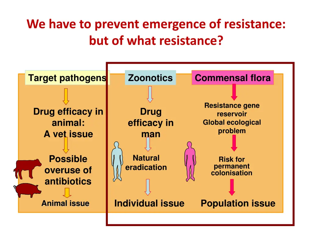 we have to prevent emergence of resistance