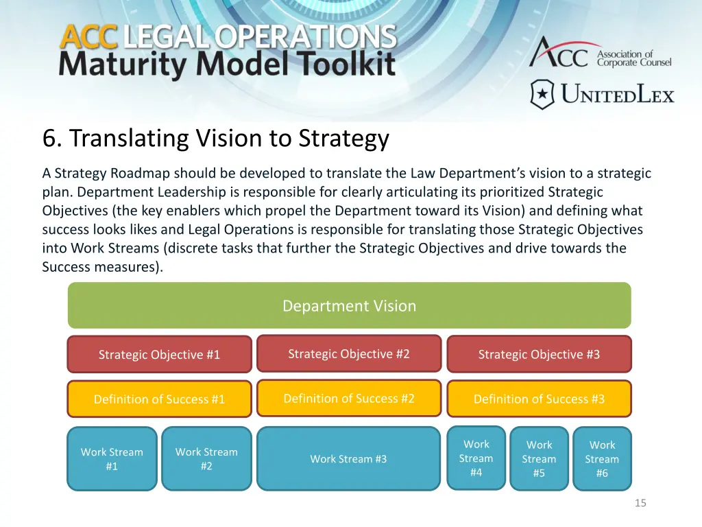 6 translating vision to strategy