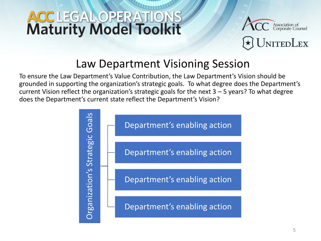 law department visioning session