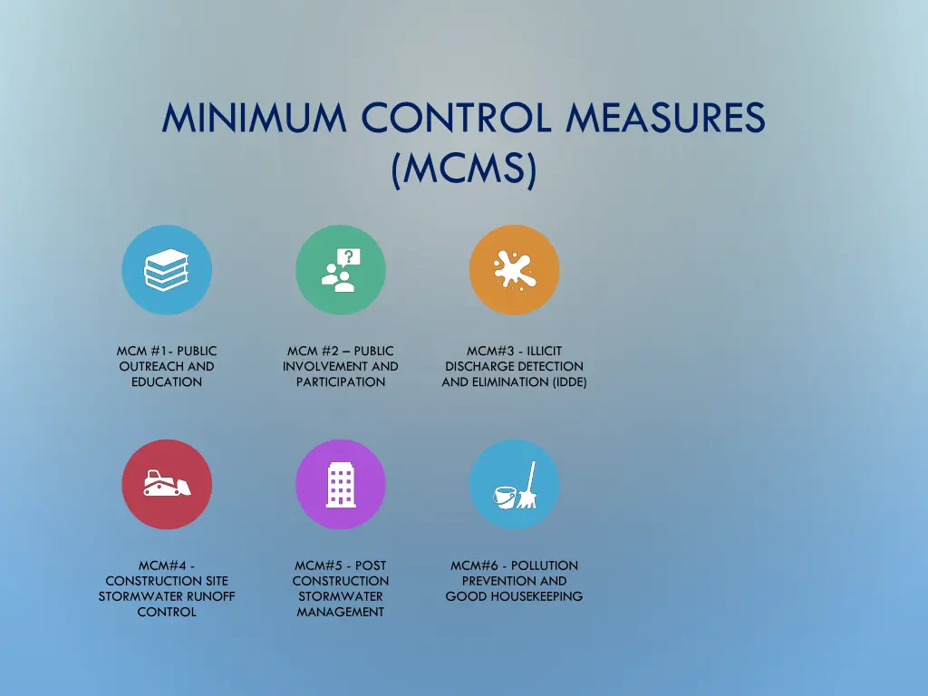 minimum control measures mcms