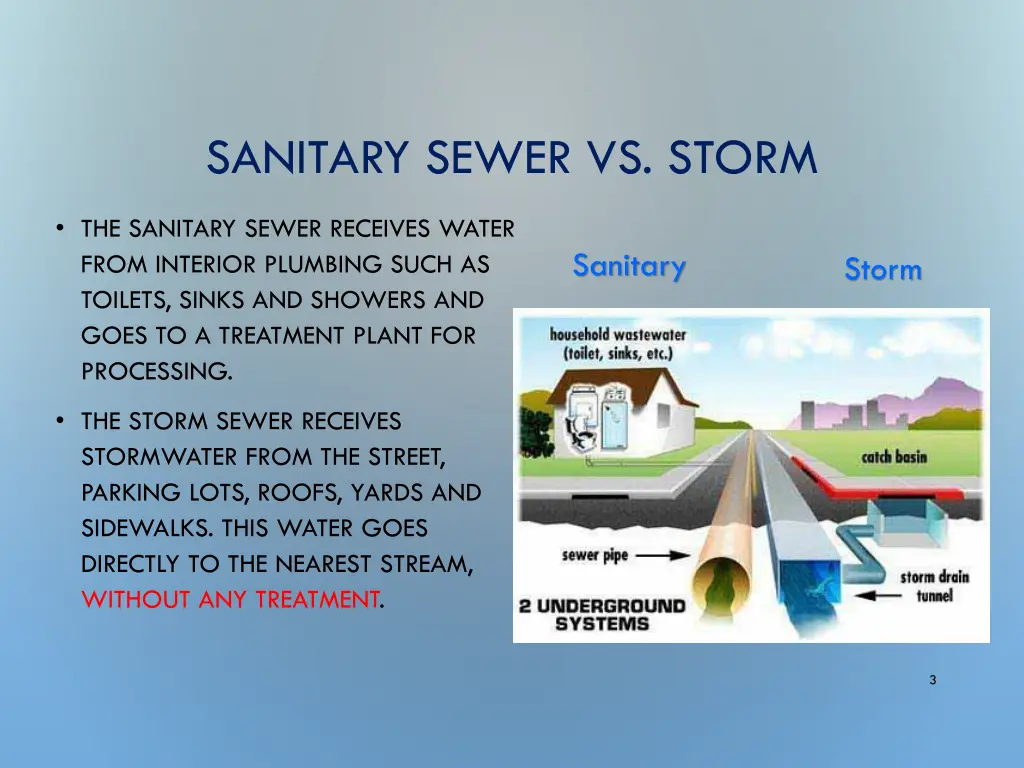 sanitary sewer vs storm