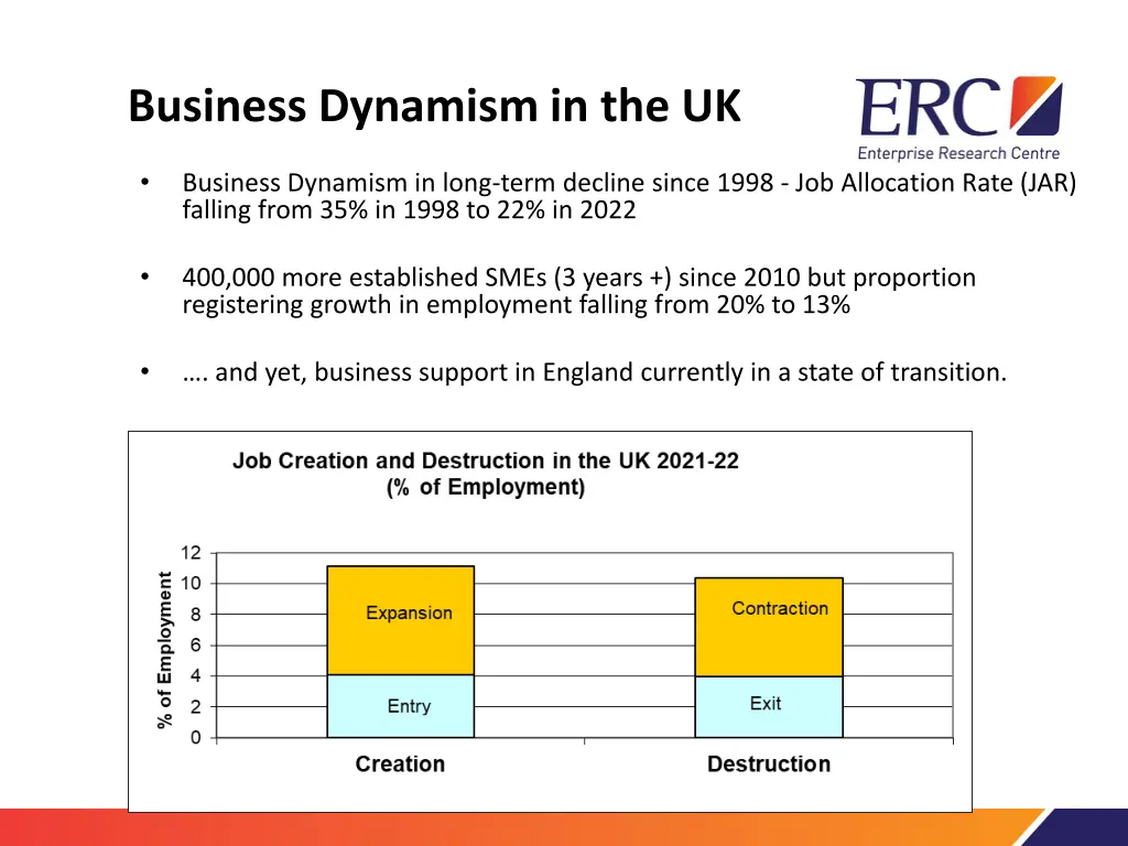 business dynamism in the uk