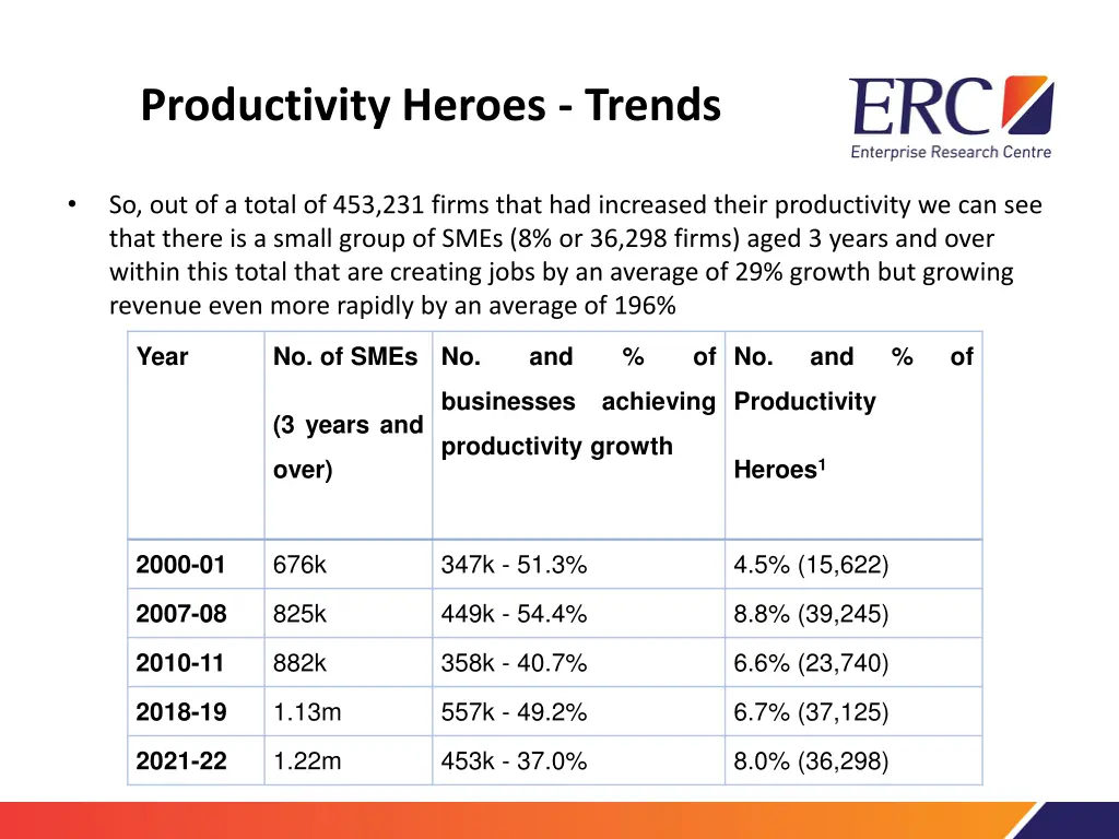 productivity heroes trends