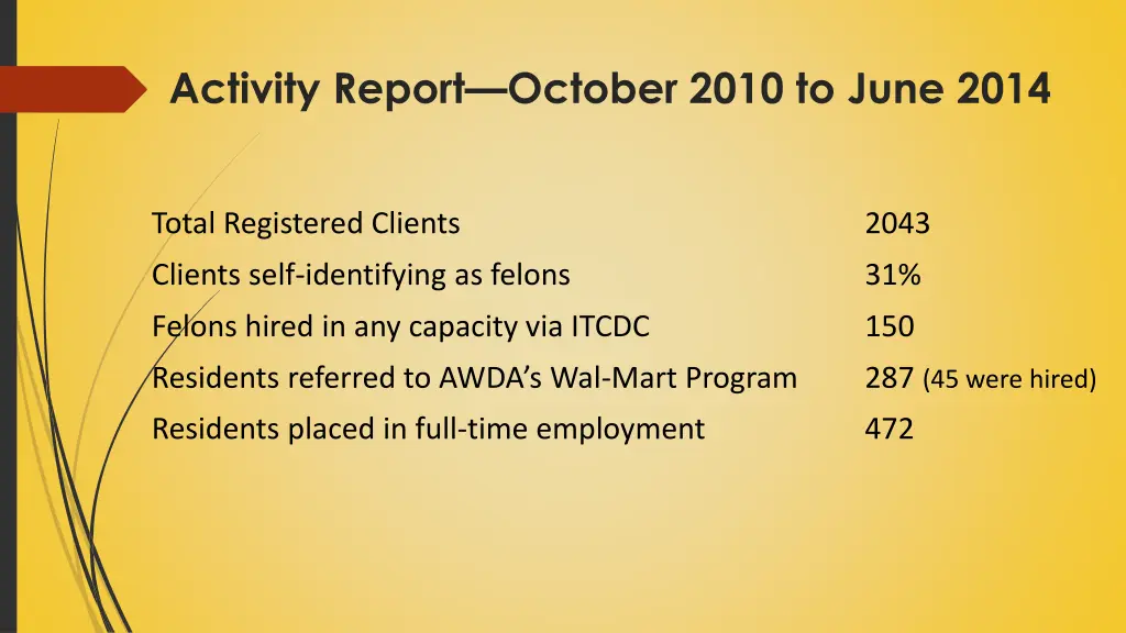 activity report october 2010 to june 2014