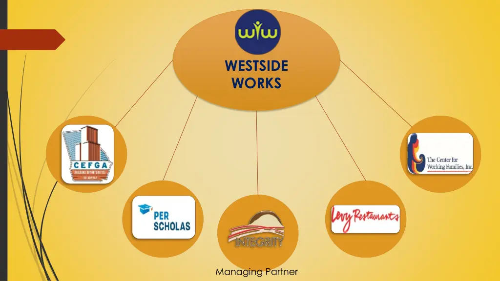 westside works