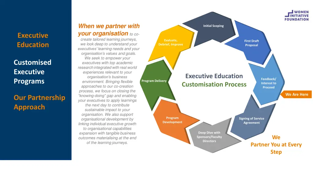 when we partner with your organisation