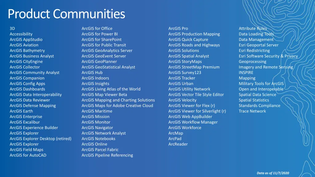 product communities
