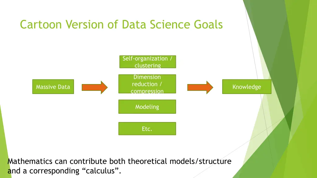 cartoon version of data science goals
